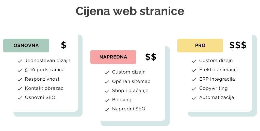 cijena izrade web stranice