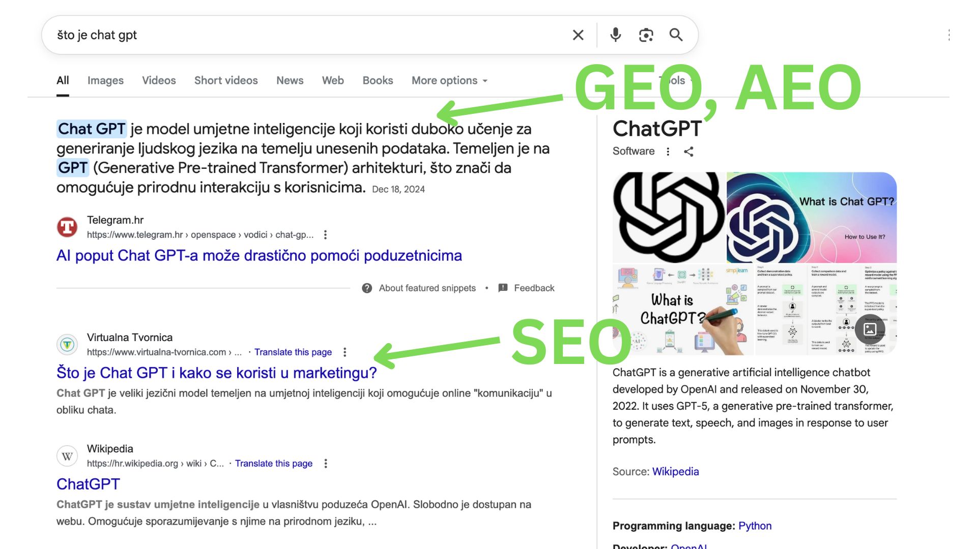 seo, aeo, geo