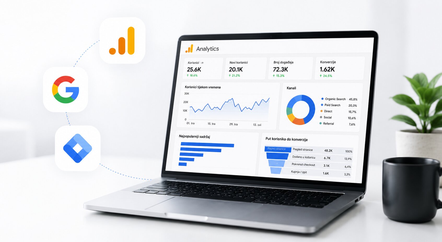 Google Analytics praćenje: kako znati donosi li vaš web stvarne rezultate